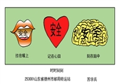 時時刻刻 蘇學兵漫畫作品
