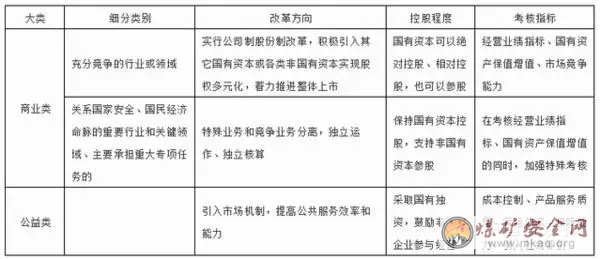 政策可期，能不能“拯救”你？煤炭企業看過來