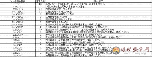 【央視新聞】多省煤礦大麵積關停，到底發生了什麼？