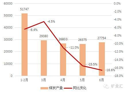 煤炭去產能讓火電麵臨大幅虧損和倒閉，慘烈程度堪比鋼鐵和煤炭