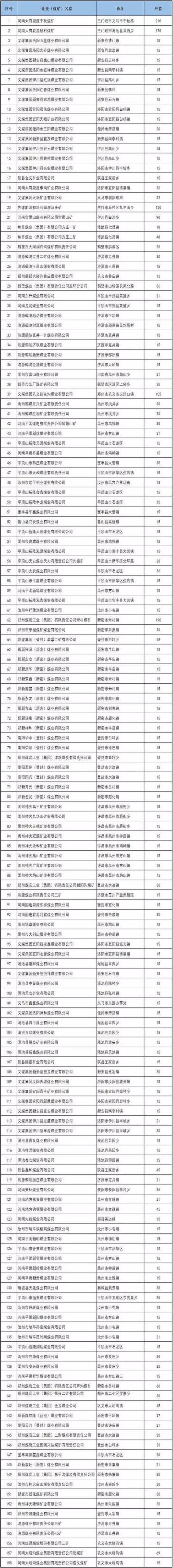 內蒙、山西、陝西等12個省2017年將關閉煤礦清單！