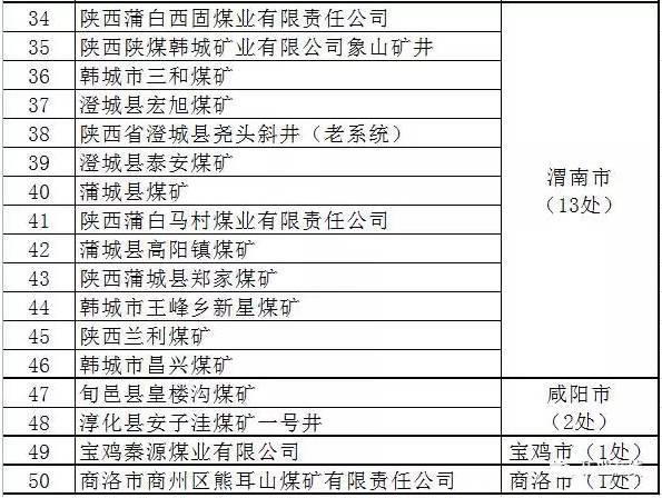 內蒙、山西、陝西等12個省2017年將關閉煤礦清單！