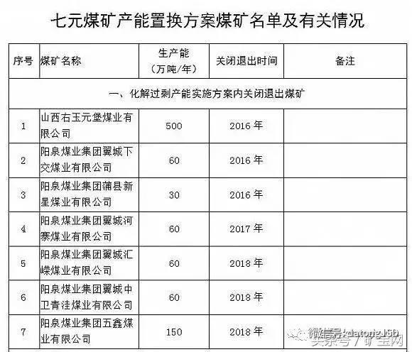 內蒙、山西、陝西等12個省2017年將關閉煤礦清單！