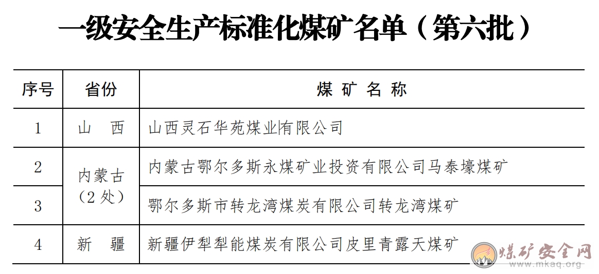 關於公布一級安全生產標準化煤礦名單（第六批）的通知