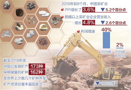 國內礦山企業積極轉型 廢棄礦山也能變“金山銀山”