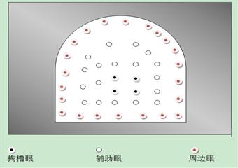 煤礦安全知識培訓之煤礦開采安全