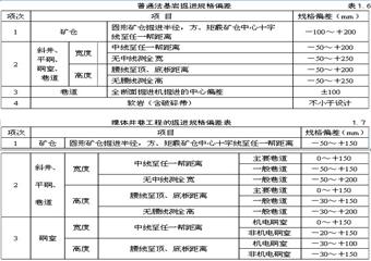 煤炭工業建設工程質量監督礦建專業培訓教材