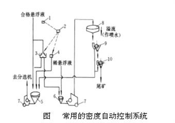 重介質選煤中懸浮液的密度如何控製？