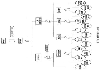 機電運輸安全培訓教案