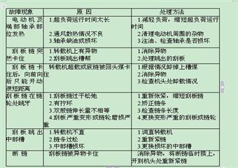 煤礦機械及運輸安全教案