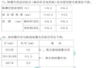 煤礦電氣設備防爆基礎知識