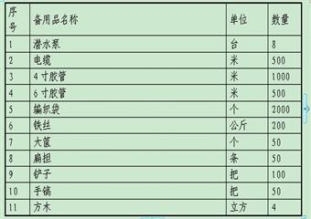 某某煤礦某某年度安全生產事故應急預案
