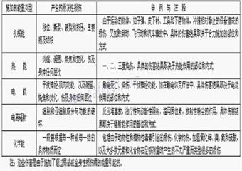 能量意外轉移理論