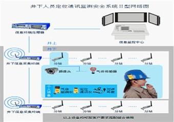 煤礦井下安全避險“六大係統” 知識