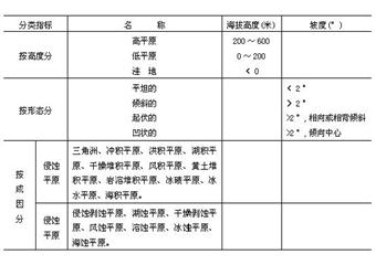 地貌學基礎知識教材