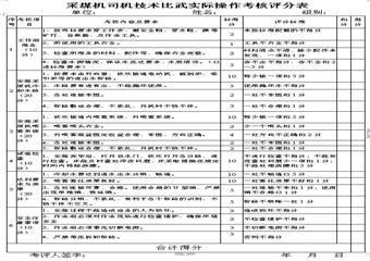采煤機司機實際操作輔導資料