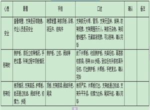 綜采工作麵支架移架工“手指口述“操作要領