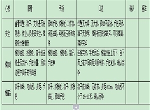 綜采工作麵推溜工 “手指口述“操作要領