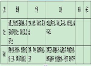 綜采工作麵鋪聯網工（頂網） “手指口述“操作要領
