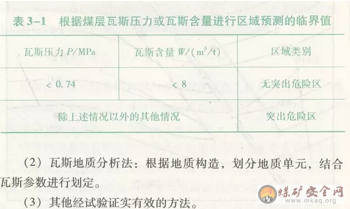 區域預測的方法是什麼？