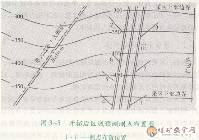 開拓後預測的條件及測點布置原則如何規定？