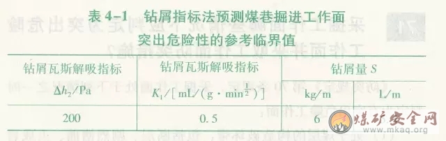 煤巷掘進工作麵的突出危險性預測方法有哪些？