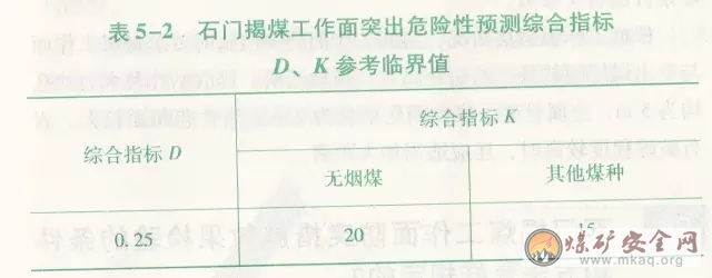 石門揭煤工作麵的突出危險性預測方法有哪些？