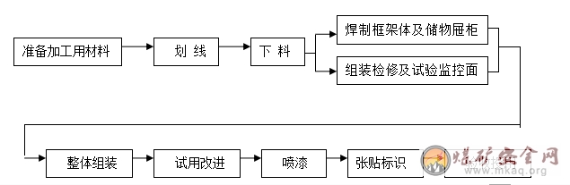 多功能礦燈檢修試驗台