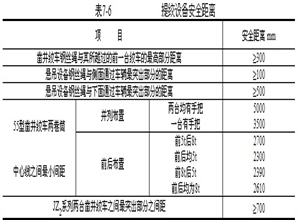 立井井筒施工設備與布置