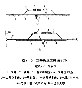 文本框:   圖9－6  立井折返式井底車場 a－梭式；b－盡頭式 1－主井；2－副井；3－翻車機硐室；4－主井重車線； 5－主井空車線；6－通過線；7－副井重車線；8－副井空車線； 9－運輸大巷（或石門）；10－運輸大巷