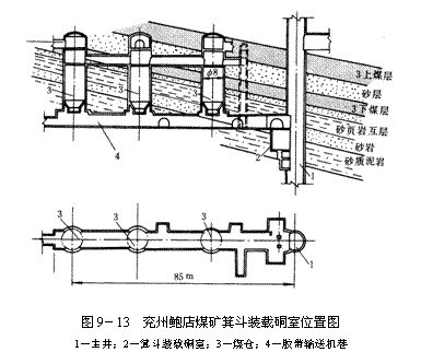文本框:   圖9－13  兗州鮑店<a href=//www.dukashe.com target=_blank class=infotextkey>煤礦</a>箕鬥裝載硐室位置圖 1－主井；2－箕鬥裝載硐室；3－煤倉；4－膠帶輸送機巷