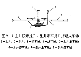 文本框:   圖9－7 主井膠帶提升，副井串車提升折返式車場 1－主井；2－副井；3－調車線；4－越行線；5－主井重車線； 6－主井空車線；7－副井重車線；8－副井空車線
