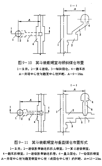 文本框:   圖9－10  箕鬥裝載硐室與傾斜煤倉布置 1－主井；2－箕鬥裝載；3－傾斜煤倉；4－翻車機 A－井筒中心線與翻籠中心線間距，A－9～16m   圖9－11  箕鬥裝載硐室與垂直煤倉布置形式 l－主井；2－裝載膠帶輸送機機頭硐室；3－箕鬥裝載硐室； 4－翻車機硐室；5－裝載膠帶輸送機巷；6－直立煤倉；7－給煤機硐室 A－井筒中心線與翻籠硐室中心線（或煤倉中心線）的間距，A＝15～25m