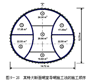 文本框:   圖9－28  某特大斷麵硐室導硐施工法的施工順序