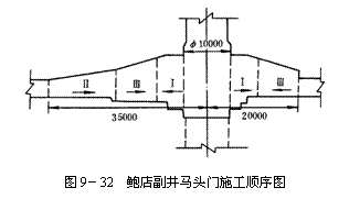 文本框:   圖9－32  鮑店副井馬頭門施工順序圖