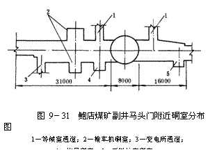 文本框:   圖9－31  鮑店煤礦副井馬頭門附近硐室分布圖     1－等候室通道；2－推車機硐室；3－變電所通道； 4－信號硐室，5－下料絞車硐室