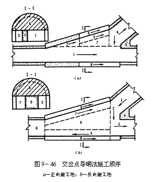 文本框:   圖9－46  交岔點導硐法施工順序 a－正向施工法；b－反向施工法