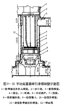 文本框:   圖9－50 手動起重器牽引滑模砌壁示意圖 1－膠帶輸送機機頭硐室；2－封口盤；3－配煤硐室； 4－煤倉；5－軟梯；6－手動葫蘆；7－滑模； 8－滑模輔助盤；9－給煤漏鬥；10－給煤機硐室； 11－裝載膠帶輸送機硐室；12－鋼絲繩