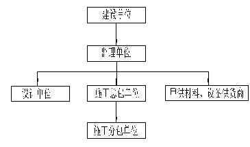 礦山建設組織管理培訓教案--中國礦業大學