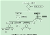 峻德礦副井北台JKD—2.8×6絞車過卷斷繩事故