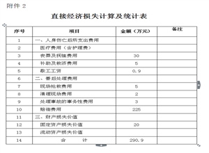 勝利東二露天煤礦“6·25”運輸事故調查報告