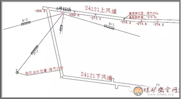 鑽孔出水淹巷道事故