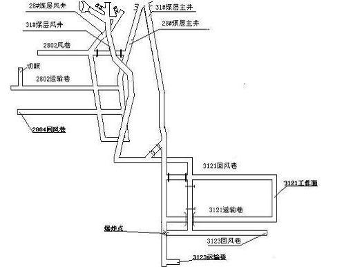 畢節地區納雍縣鬃嶺鎮嫩草衝煤礦“4.30”特大瓦斯爆炸事故教訓