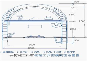 材料斜井、1號風井施工組織設計