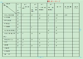 礦井安全監測監控係統設計說明