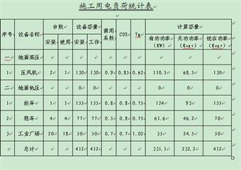昔陽縣豐彙煤業回風立井施工組織設計