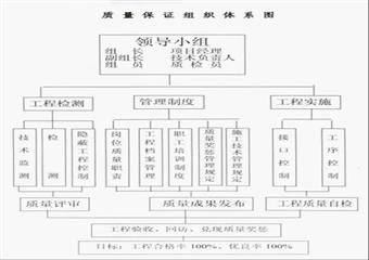 大發煤業采麵軌道巷掘進施工組織設計