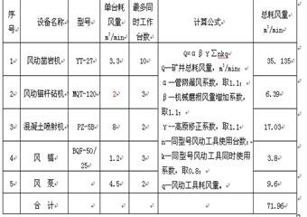 沙吉海煤礦主、副斜井掘進工程施工組織設計