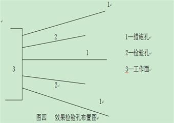 保華煤礦11143回風順槽專項防突設計