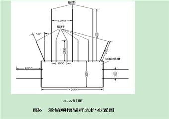 巷道錨杆支護參數設計